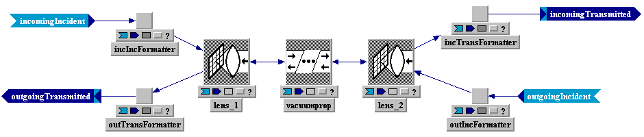Tempus Block Diagram Editor Snapshot