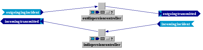 Tempus Block Diagram Editor Snapshot