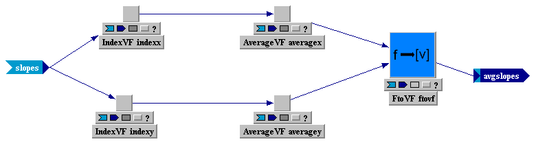 Tempus Block Diagram Editor Snapshot