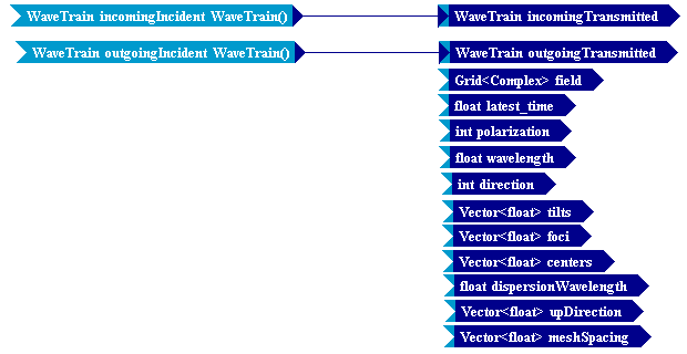 Tempus Block Diagram Editor Snapshot