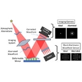 Convolutional neural network for improved event-based Shack-Hartmann wavefront reconstruction