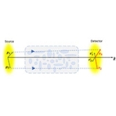 Modified Huygens-Fresnel method for the propagation of partially coherent beams through turbulence