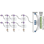 Forecasting atmospheric turbulence conditions from prior environmental parameters using artificial neural networks