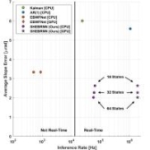 Highly accurate centroid tracking for real-time event-based Shack–Hartmann wavefront sensing