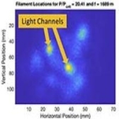 Optical Kerr effect field measurements and ad hoc engineering model comparisons